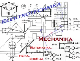 Matematika, fizika, chemija ir t.t.