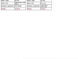 Įkroviklių (pakrovėjų) taisymas – keitimas naujais